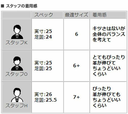 パラブーツPARABOOT国内正規品CORAUXコローモデルブラックカラー黒革コインローファーLISオイルドレザーメンズシューズでらでら公式ブランド