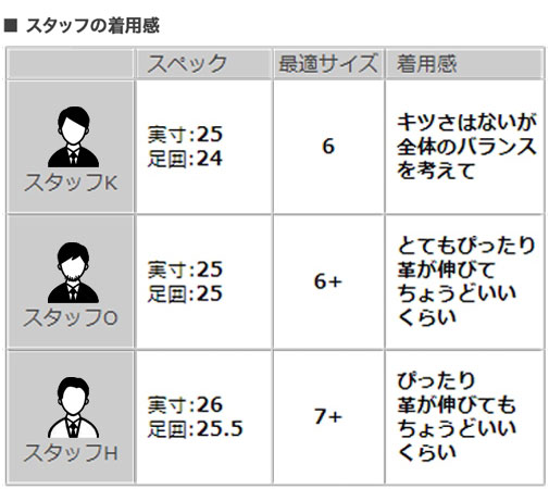 パラブーツPARABOOT国内正規品CORAUXコローモデルブラックカラー黒革コインローファーLISオイルドレザーメンズシューズでらでら公式ブランド