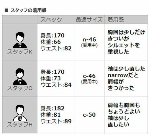 ヴィターレバルベリスカノニコVITALEBARBERISCANONICOシングルジャケットメンズ2ボタンフロントブラウンベージュサマーウールSuper110´sチェック柄ジャケットSuperlativoスペルラティボ日本製ブランド