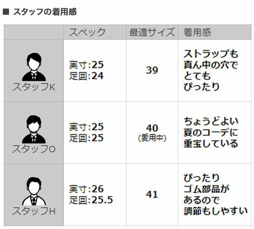 パラブーツPARABOOTグルカサンダルメンズパシフィックPACIFICオイルドレザーコニャックグラディエーター編み込みストラップ調節国内正規品でらでら公式