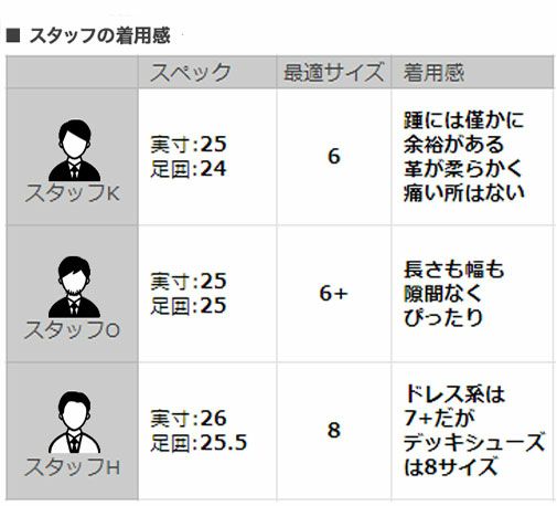 パラブーツPARABOOT国内正規品メンズボートシューズ復刻レトロデッキシューズ鹿革ホワイトレザーシューズMALIBUマリブスニーカー風新作でらでら公式フランスブランド
