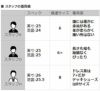 パラブーツPARABOOT国内正規品メンズボートシューズ復刻レトロデッキシューズ鹿革ホワイトレザーシューズMALIBUマリブスニーカー風新作でらでら公式フランスブランド