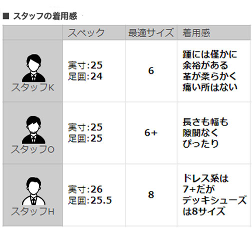 パラブーツPARABOOTメンズレザーシューズ復刻レトロデッキ鹿革ブラックレザーシューズMALIBUマリブスニーカー風フランスブランド国内正規品
