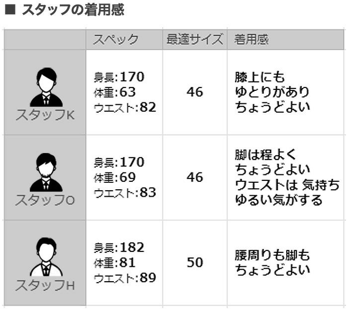 ベルウィッチBERWICHコットンパンツメンズモレッロJMORELLOチノスラックスツイル生地オリーブグリーンノープリーツ3点留めフロントガーメントダイブランドロゴ刺繍国内正規品でらでら公式ブランド