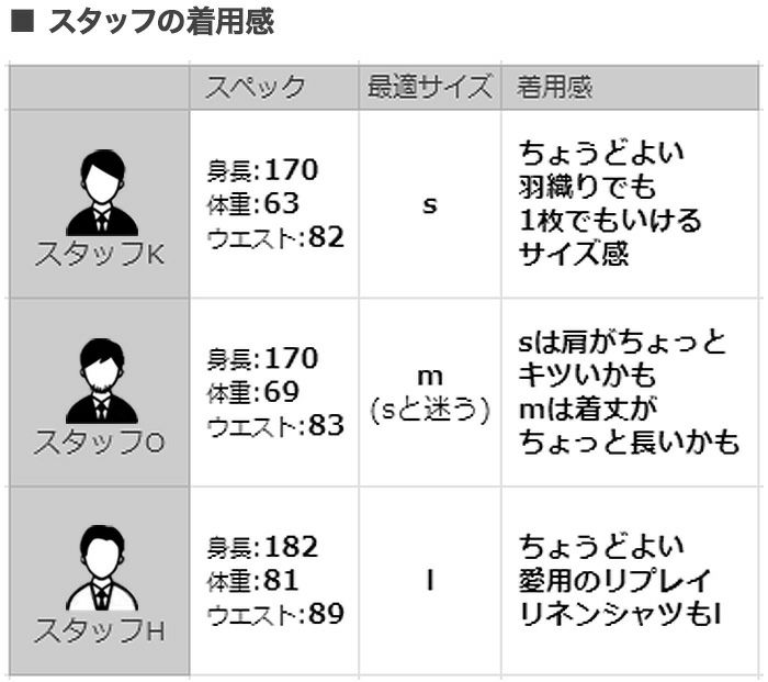 【preSALE!20%off】リプレイREPLAY長袖カジュアルシャツメンズリネン生地CPO型ガーメントダイホワイト白フラップ付き胸ポケットブランドタグレギュラーフィット国内正規品でらでら公式ブランド