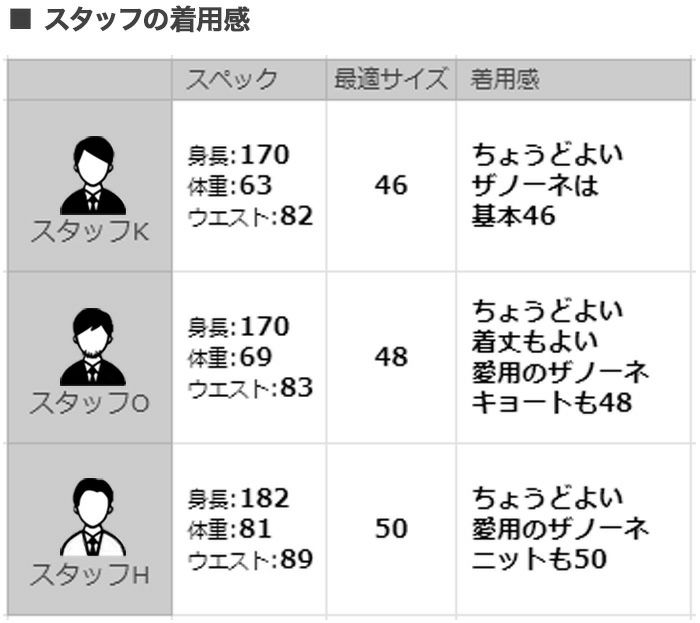 【preSALE!20%off】ザノーネZANONEクルーネックニットメンズGIROミドルゲージソフトコットンネイビー紺5ゲージニットウェア810104-ZN392国内正規品でらでら公式ブランド