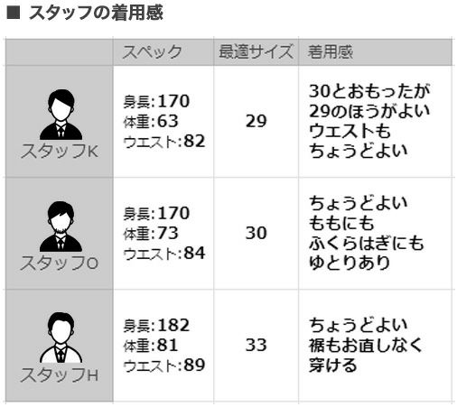 レッドカードトーキョーREDCARDTOKYOデニムスラックスメンズSlackスラック3者混生地インディゴ1プリーツセンタークリーススリムテーパードストレッチジーンズ国内正規品でらでら公式ブランド