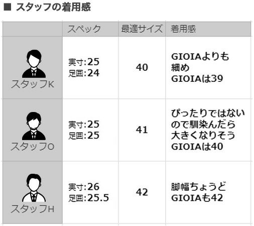 ペリーコサニーPELLICOSUNNYスリッポンメンズモカシン型シューズスエードレザーライトベージュBARTEXバーテックスM0052.0cmソール国内正規品でらでら公式ブランド