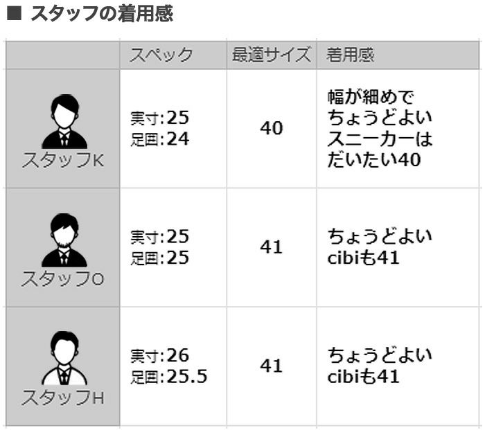 ブロックス79BLOCKS79ローカットスニーカーメンズレースアップシューズJOGGERモデルスエード×ナイロンブランドロゴブルー×ホワイトラバーソール国内正規品でらでら公式ブランド