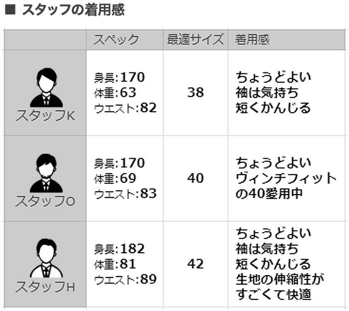 ジャンネットGIANNETTO長袖カジュアルシャツメンズコットンシャンブレー生地ヴィンチフィットVINCIFITインディゴウォッシュWASHINGDIVISIONウォッシングデヴィジョンイタリア製国内正規品でらでら公式ブランド