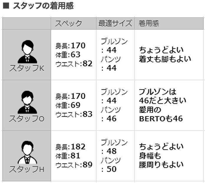 【preSALE!20%off】ベルウィッチBERWICHシャツアウターメンズワーカーマンモデルJWORKERMANワークブルソンリネンファブリックサンドベージュフラップ付き胸ポケットレギュラーフィット国内正規品でらでら公式ブランド