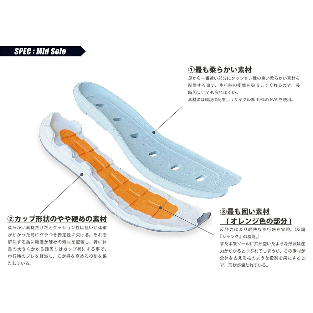 モイスルー360スニーカーメンズVENTIRISヴェンティリスリサイクルメッシュ素材ホワイト白通気防水機能搭載レースアップシューズでらでら公式ブランド