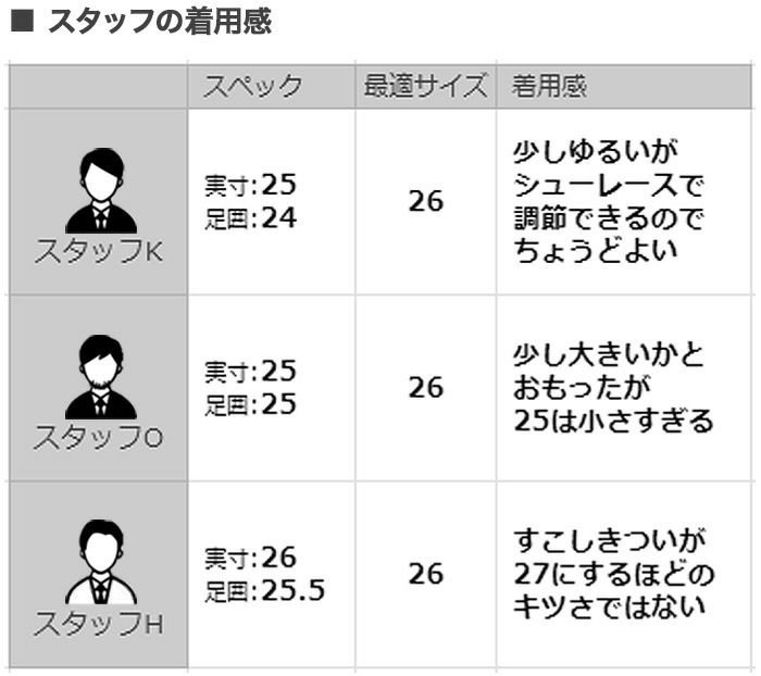 モイスルー360スニーカーメンズVENTIRISヴェンティリスリサイクルメッシュ素材ホワイト白通気防水機能搭載レースアップシューズでらでら公式ブランド