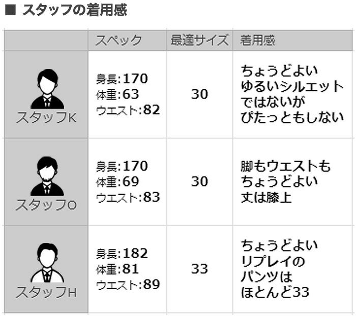 リプレイREPLAYカーゴショーツメンズストレッチハーフパンツHYPERFLEXX.L.I.T.E.ハイパーフレックスベージュVANNIEレギュラーフィットコットンツイル生地国内正規品でらでら公式ブランド