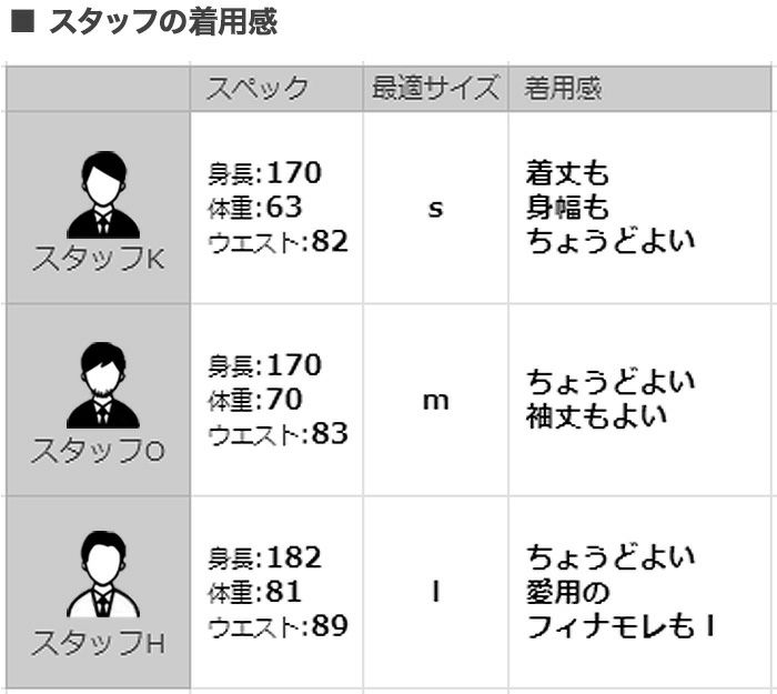 フィナモレFinamore長袖カジュアルシャツメンズSIMONEシモーネコットン生地サックスブルーストライプブランドロゴ入り貝釦製品洗いカッタウェイ襟国内正規品でらでら公式ブランド