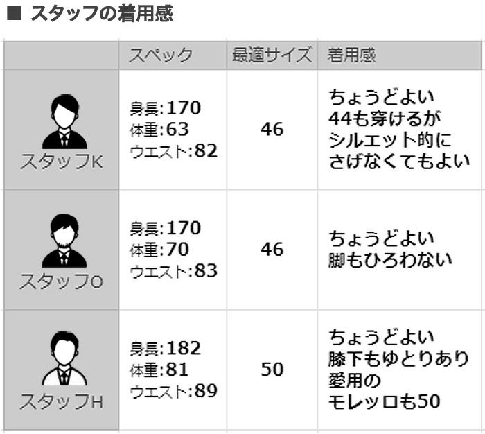 ベルウィッチBERWICHチノスラックスメンズコーデュロイパンツスコッチSCOTCHコットンブラック黒ワイドシルエットサイドアジャスター調節国内正規品でらでら公式ブランド